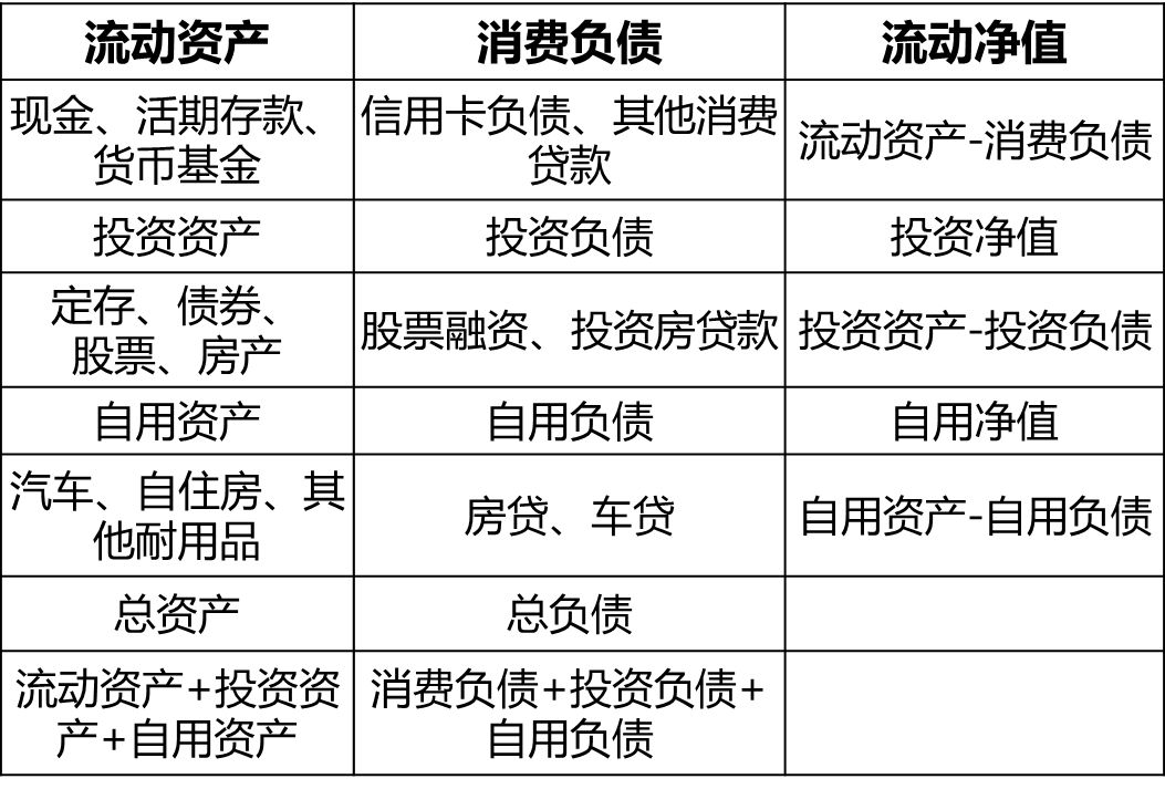 【富桂·金融消保】家庭负债应该占比多少,才不会被压垮?