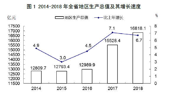 山西省2018年人口_山西省5年内高考报名人数变化曲线 35 34.2278 2018 34.16 34 33 33(3)