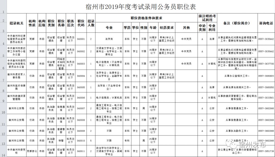 宿州16年常住人口_宿州城西2020年规划图