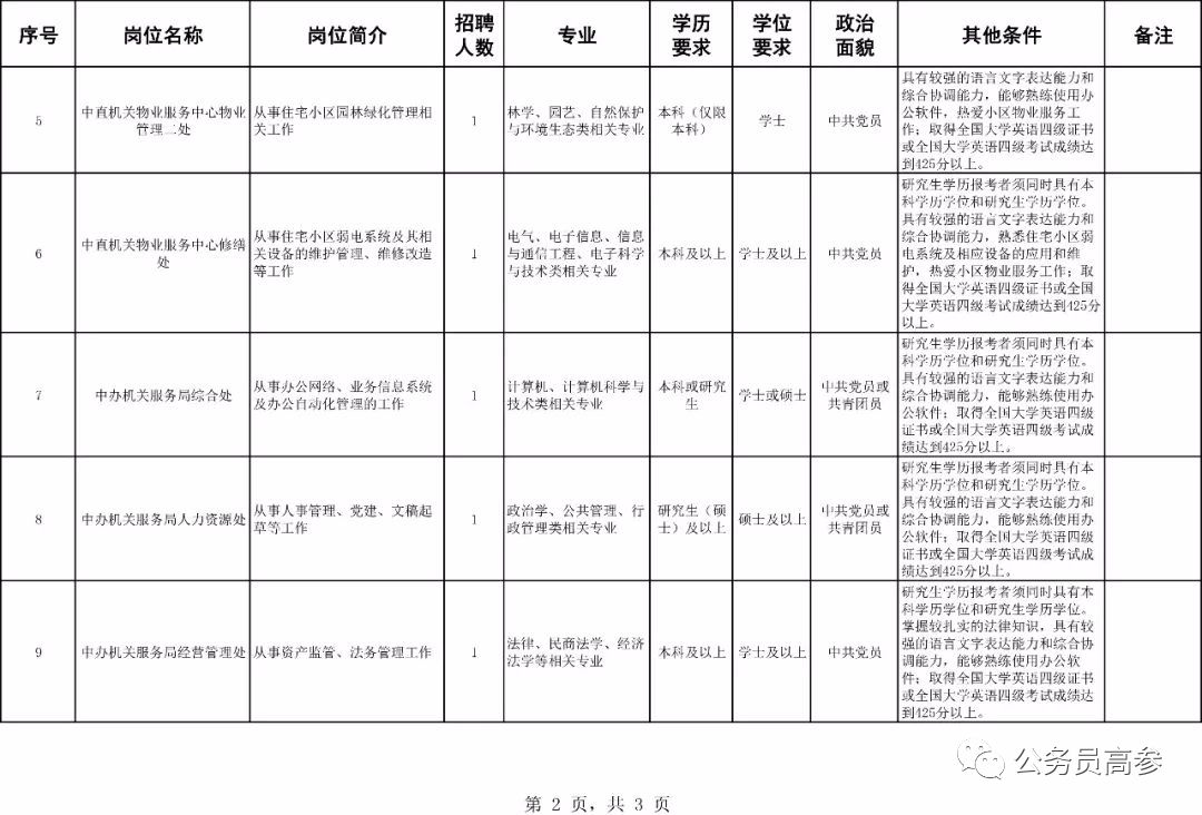 北京市高学历人口占比最高_北京市地图(2)