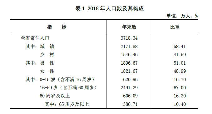 社区出生人口统计_出生人口统计