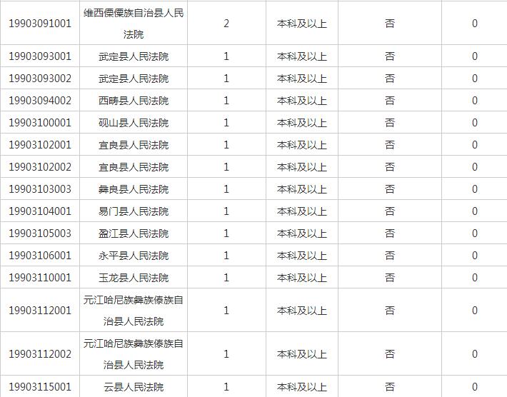 2019年昆明市出生人口数量_2020年昆明市统测试卷