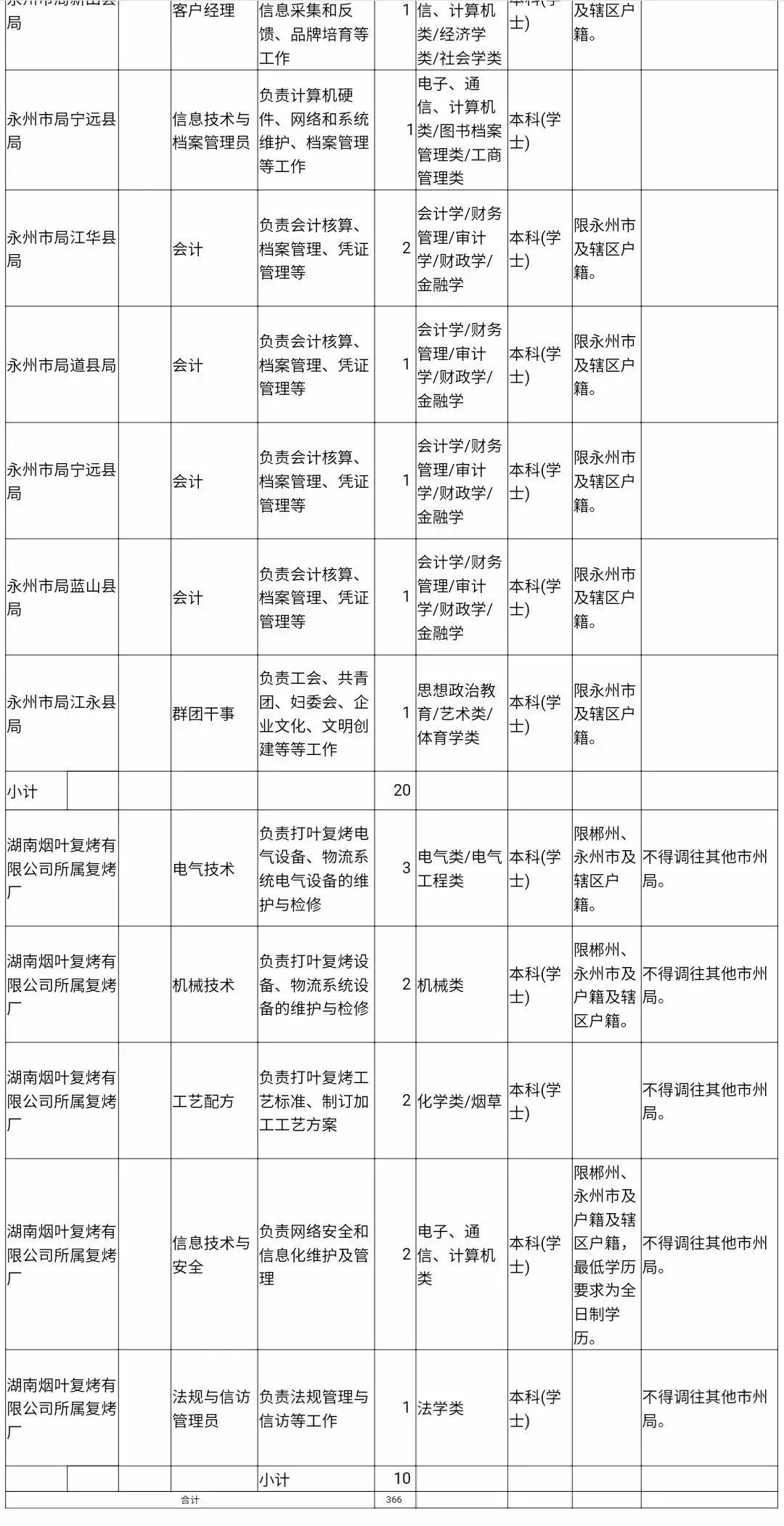 中国厎学历人口_学历提升图片