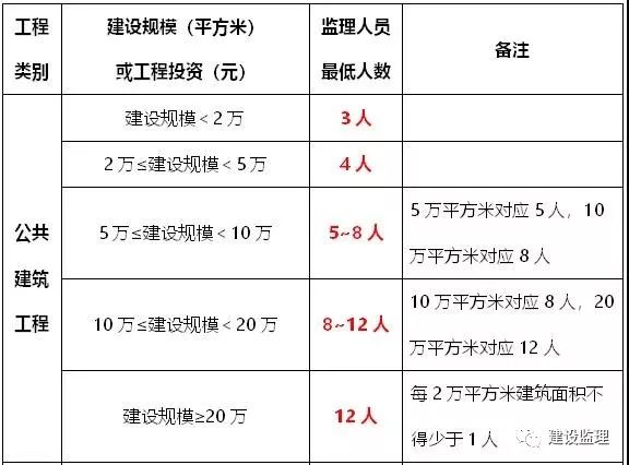 市级人口最低标准_市级人口调查表模板图