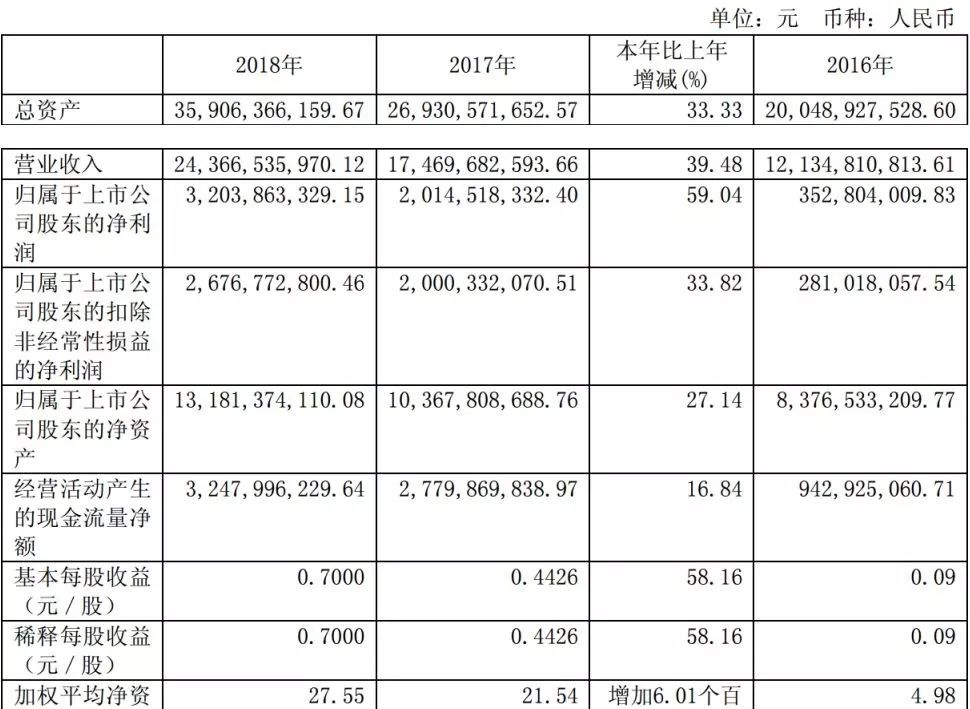 县级gdp150亿什么水准_湖北第一个县级市,1986年设市,GDP刚刚突破150亿(2)