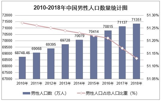 中国人口结构分析_中国人口结构(2)