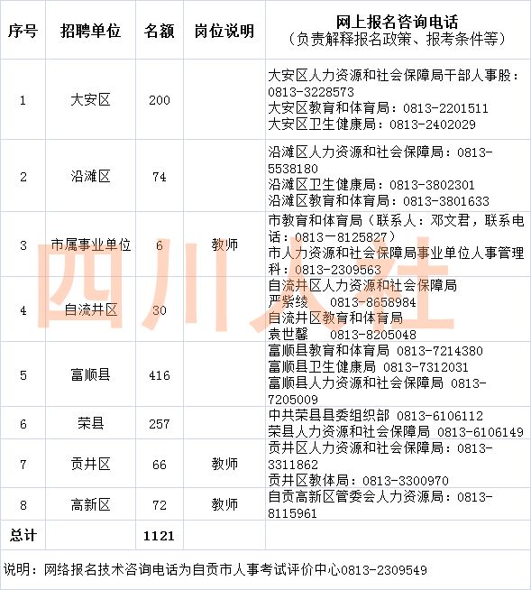 四川共计人口_四川人口变化趋势图