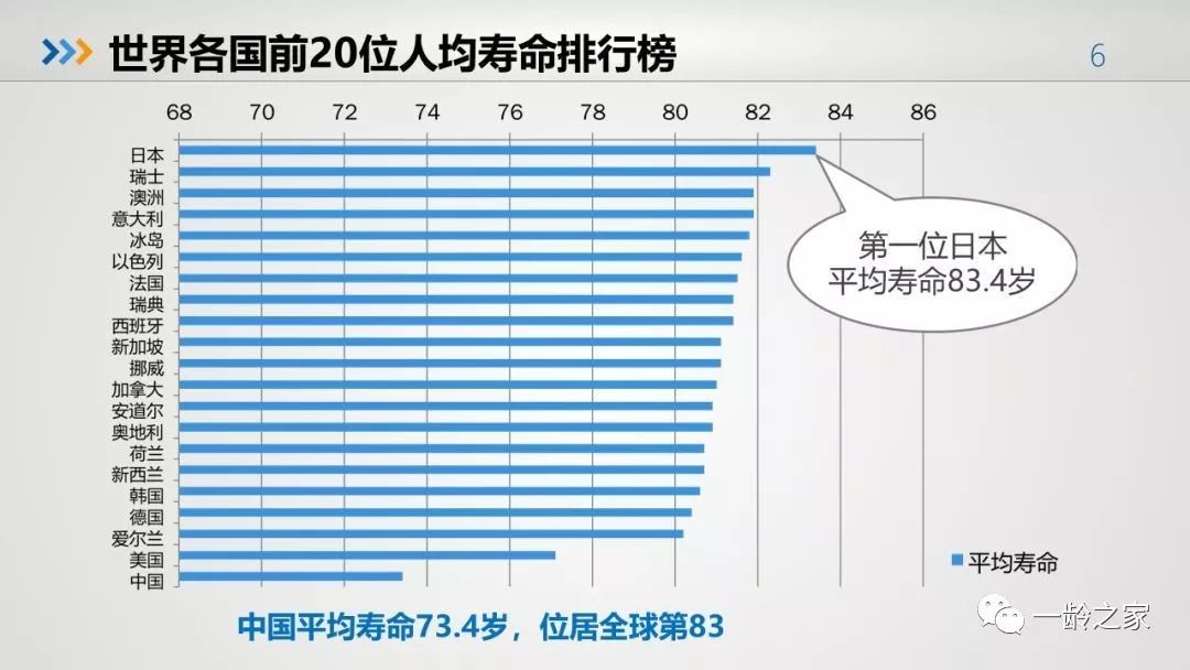 各国人口平均寿命_各国寿命PK 意大利欧洲第二 世界第四(3)