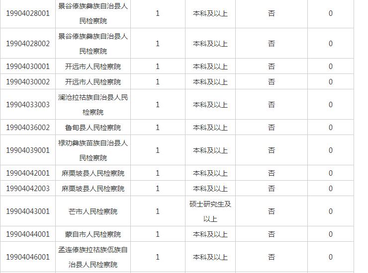 2019年昆明市出生人口数量_2020年昆明市统测试卷