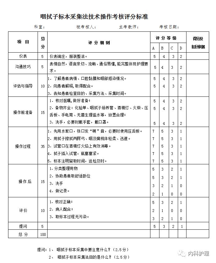 咽拭子标本采集法操作考核评分标准