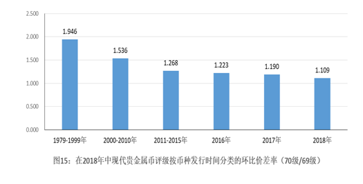 从1949年至1979年的历年gdp_1979年中国gdp按美元1979年,中国GDP按美元计1979年,中国GDP为多(2)