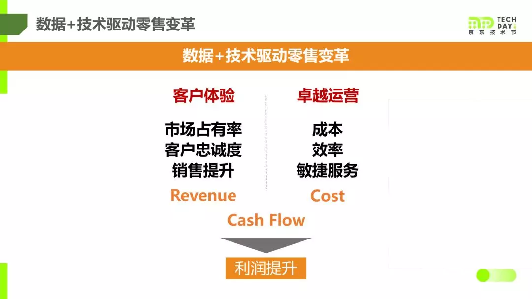 轉型需求之痛，京邦主帶來京東大大數據之藥 科技 第3張