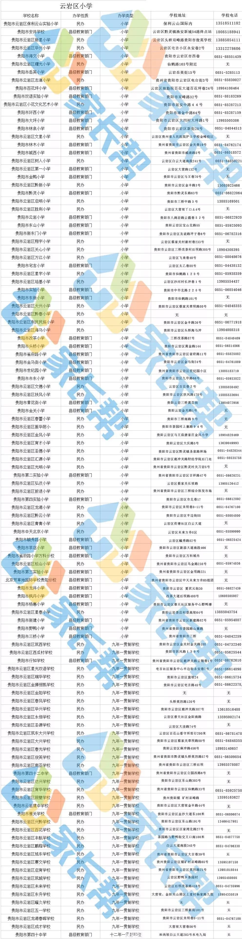 贵阳小学各区县招生电话,教育局咨询电话汇总!