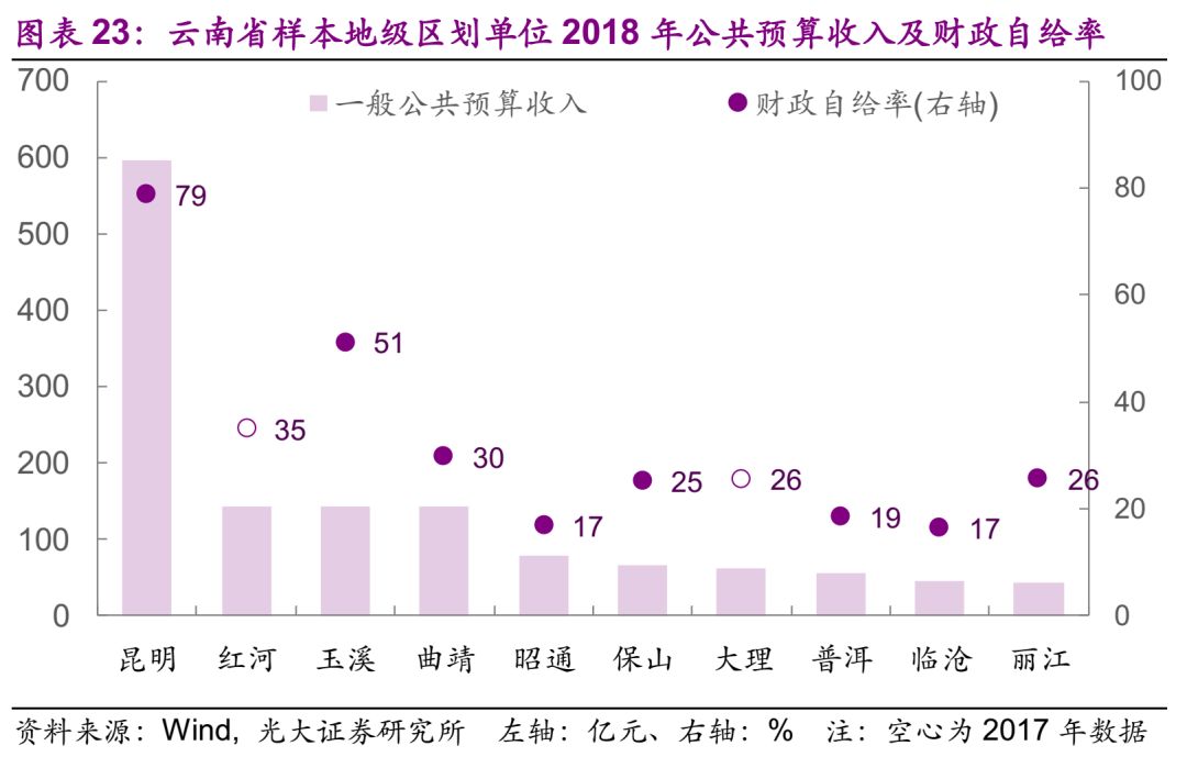 深圳gdp和甘肃_全国各省GDP出炉,咱甘肃有进步(3)