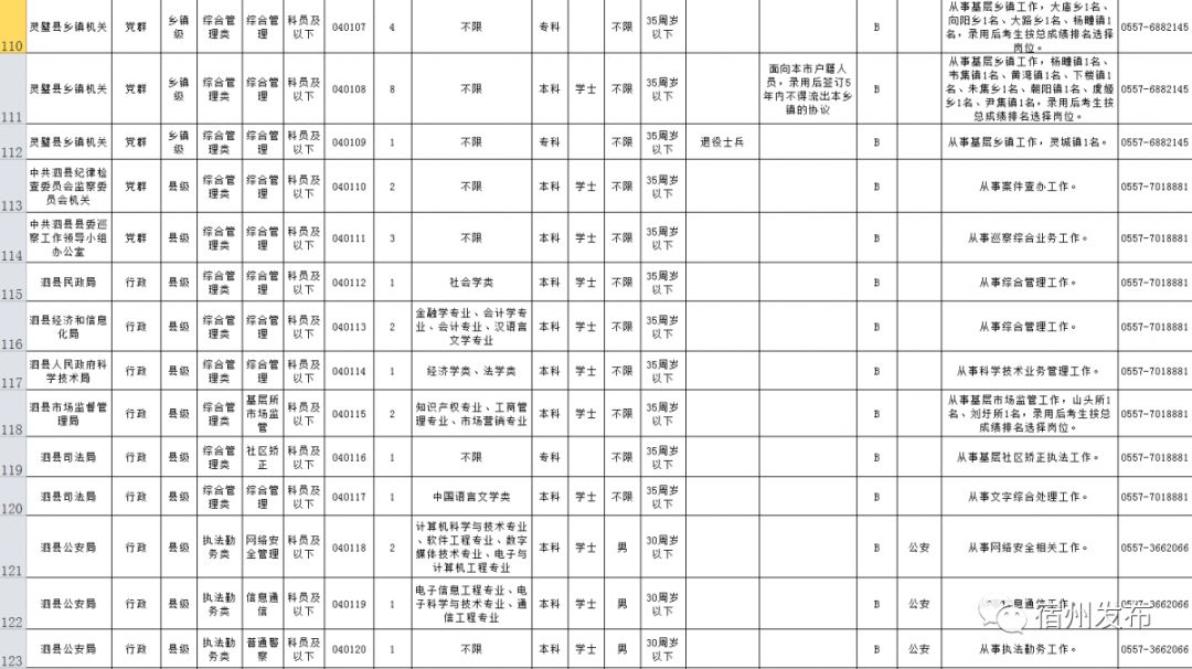 宿州16年常住人口_宿州城西2020年规划图