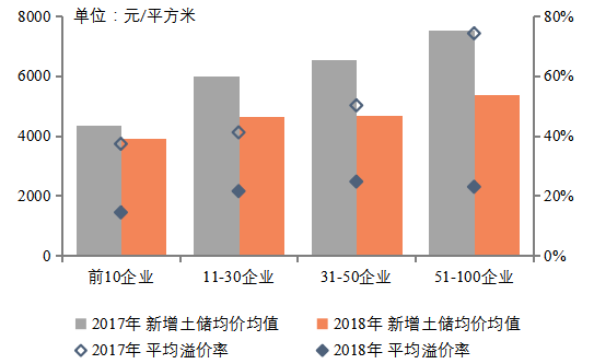 2019年房地产企业gdp_2019年中国gdp增长率