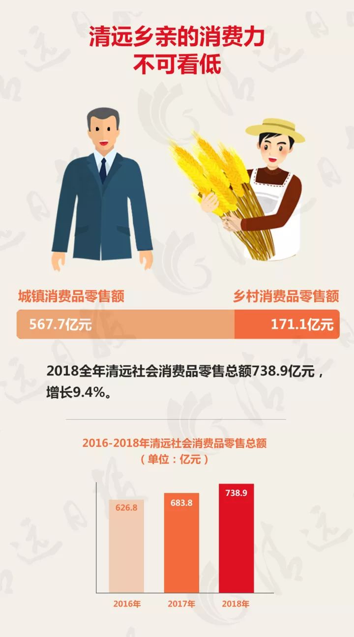 清远gdp为什么那么少_清远古龙峡