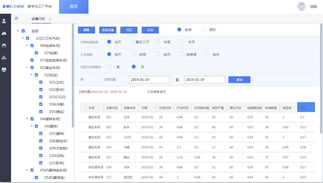 金蝶K\/3数字化工厂正式上架阿里IoT市场,赋能