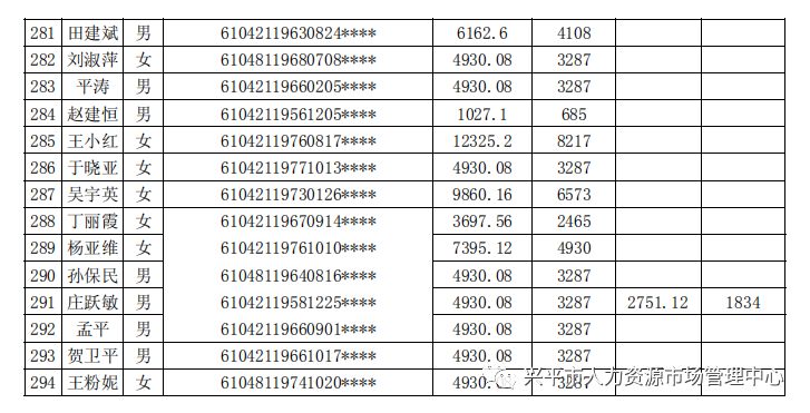 兴平市人口_陕西省咸阳市各区县人口排行 兴平最多,乾县第二,长武最少