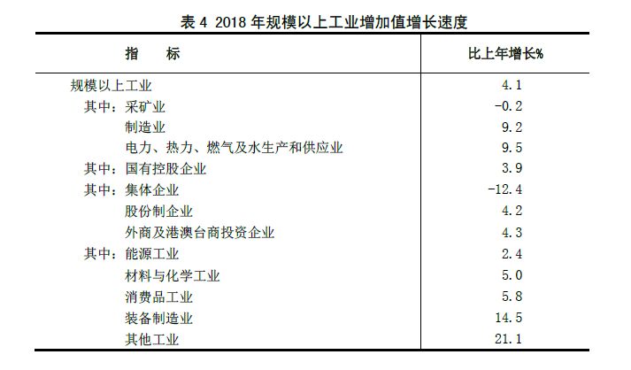 5.4人口统计_第一次社区人口普查报告 键社营业部