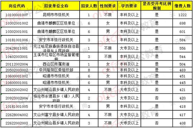 五人口2费_人口普查(3)