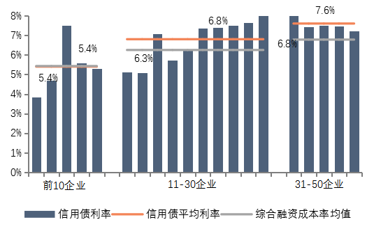 2019年房地产企业gdp_2019年中国gdp增长率