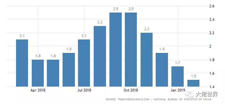 收入不平等对GDP_财政收入占gdp的比重(2)