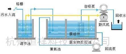 垃圾渗滤液|mbr工艺详解