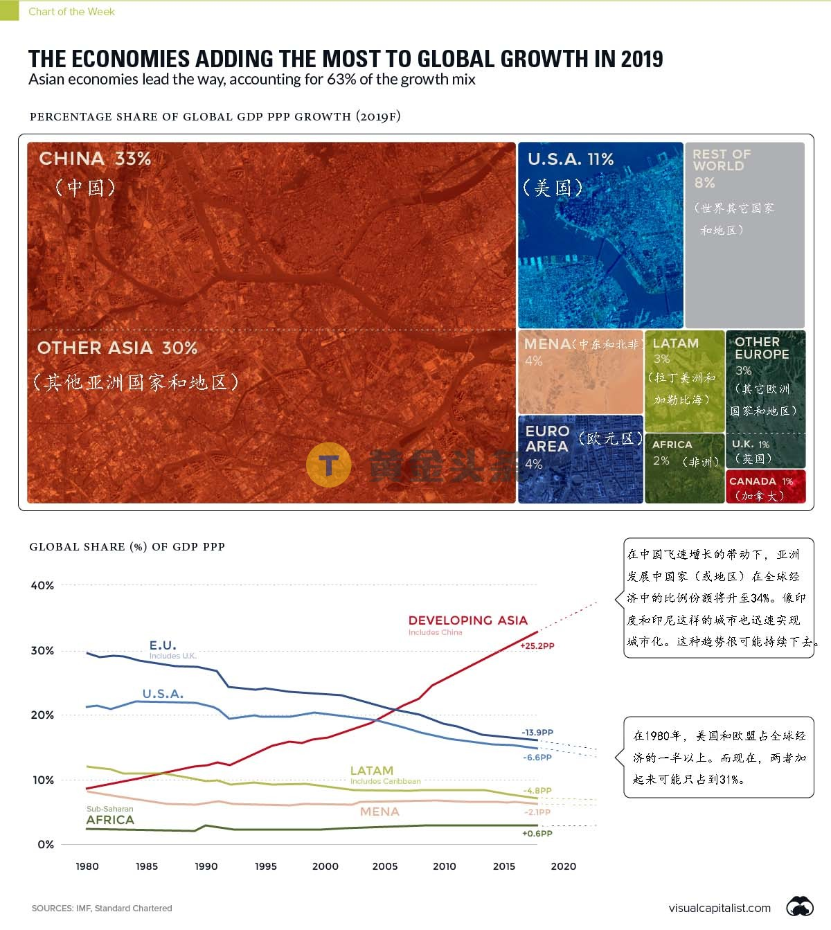 2019年双11贡献多少GDP_方便面统计(2)