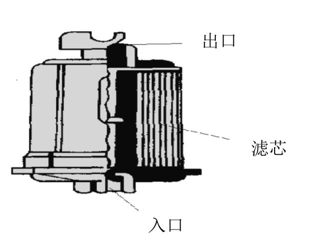 图2-4 燃油泵构造示意图 (二)燃油滤清器的构造 燃油滤清器内部构造