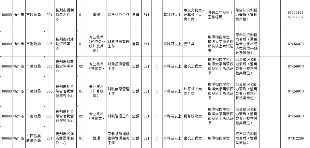 钟表招聘信息_企业招聘信息表图片