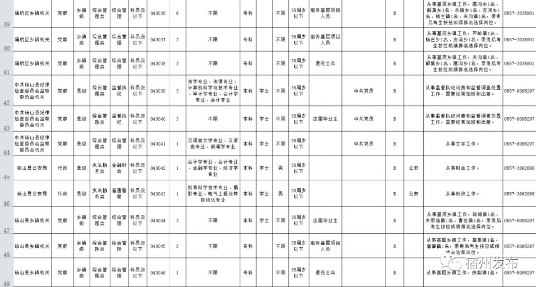 宿州16年常住人口_宿州城西2020年规划图(2)