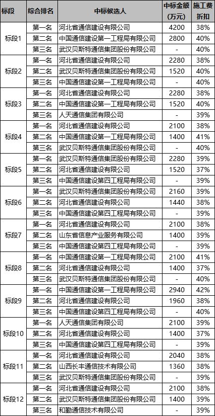 中通多少人口_博社村人口多少(2)