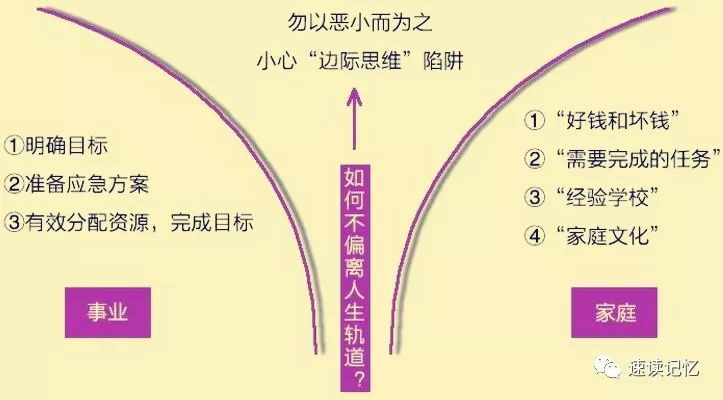 三,如何不偏离人生轨道?