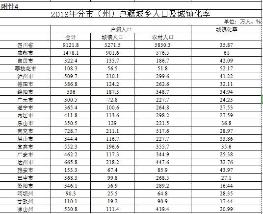 全国区县户籍人口排名2020_人口普查(2)