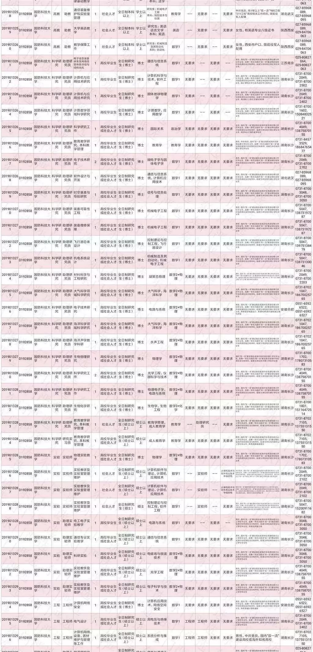 2019年衡阳人口_2030年衡阳高铁规划图(3)