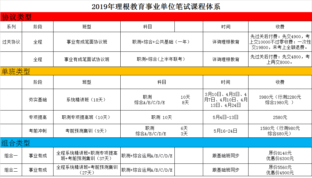 云南事业单位招聘信息_云南省事业单位招聘考试教材资料 2009年版(2)