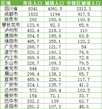 三台县人口_共招1185人 绵阳市招录公务员210人 市事业单位 省级机关 单位 公招