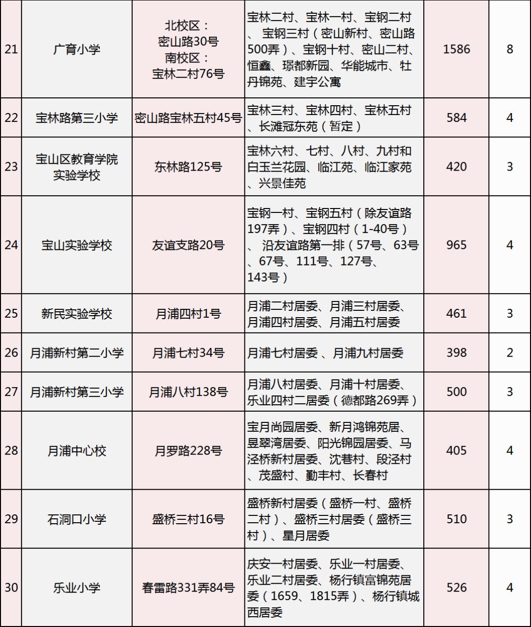 个人网上户籍查询系统