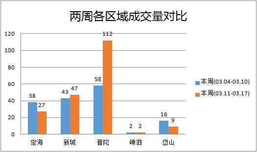 舟山普陀区gdp2020_2020年普陀区国民经济和社会发展统计公报