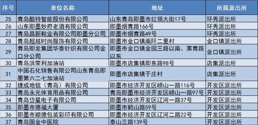 即墨通济街道GDP_青岛近期最全拆迁信息 快来看看房子最新 身价