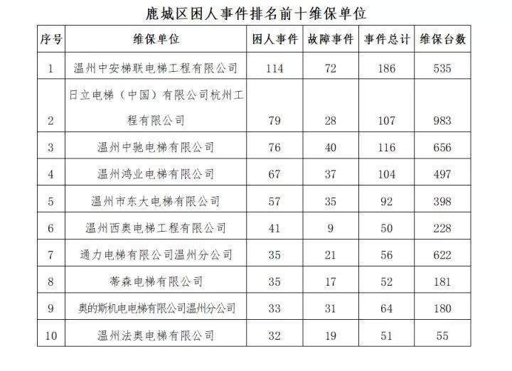 事件人口排行_美国各州人口排行