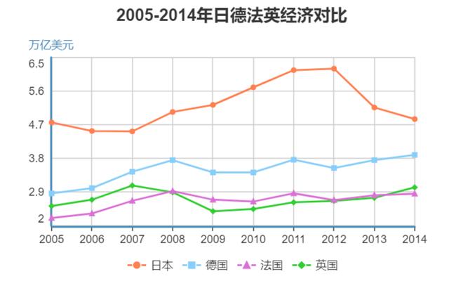 1995年美国日本gdp_日本gdp到达美国70(3)