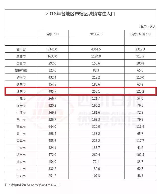 宜宾市劳动力人口统计_四川省宜宾市2016年第三季度人力资源市场供求状况分析(2)