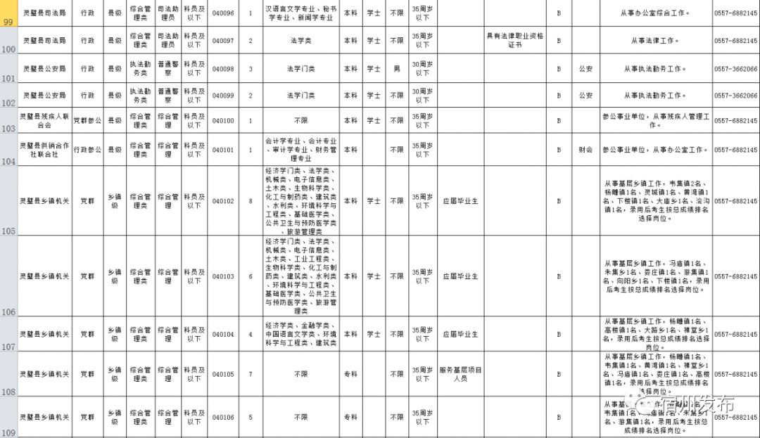 宿州16年常住人口_宿州城西2020年规划图