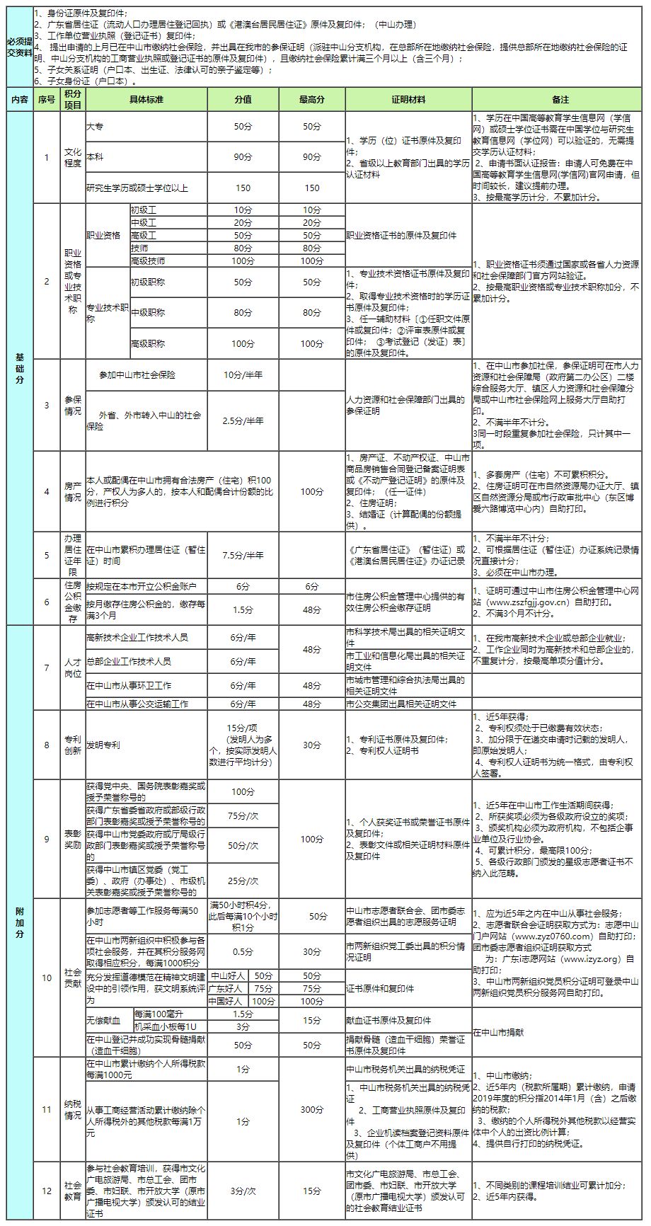 南朗 流动人口_人口流动(2)