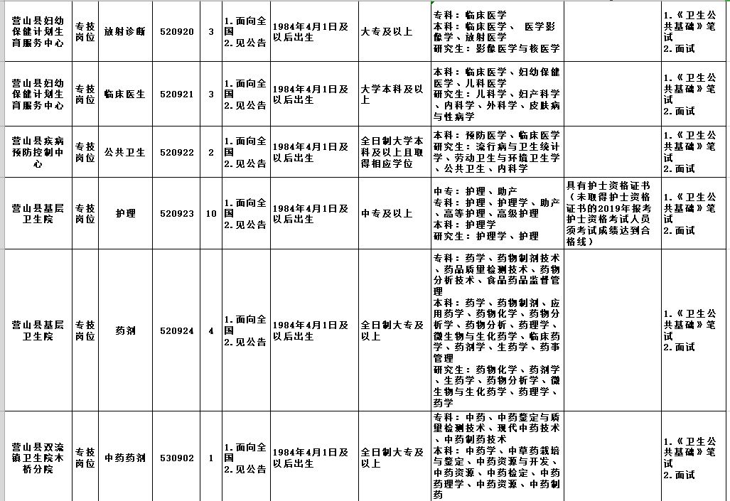 营山人口历年_营山凉面(3)