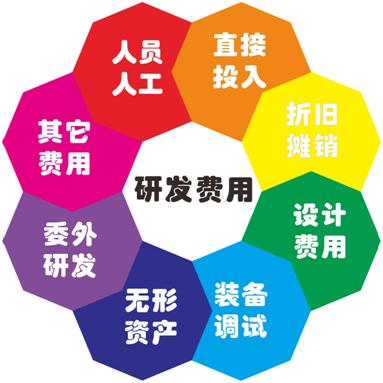 苏州工业园区10年gdp_跨国公司最具投资价值城市排行 苏州排第一(3)