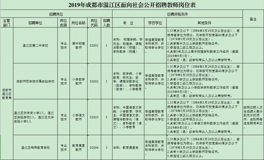 成都教师招聘信息_成都招聘网 成都人才网 成都招聘信息 智联招聘(2)