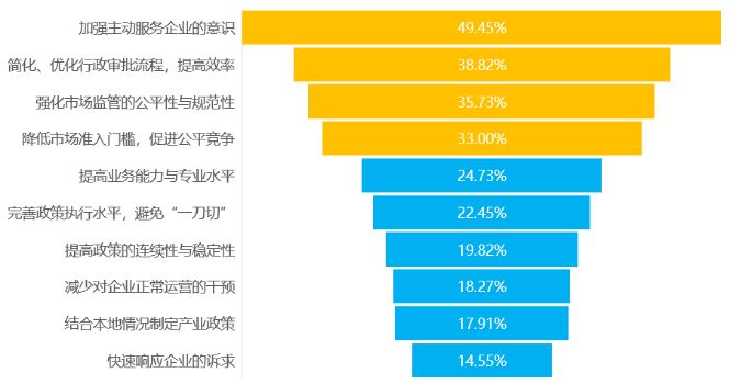 山西民营经济总量_山西经济管理干部学院